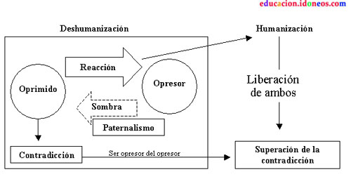 Críticas al sistema capitalista